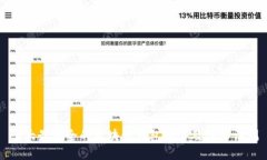 十大最安全的区块链钱包排名及详细评测