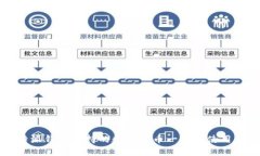比特派钱包支持的数字货币一览及使用指南