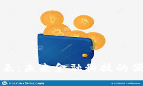 比特币钱包腕表：未来金融科技的便携式解决方案