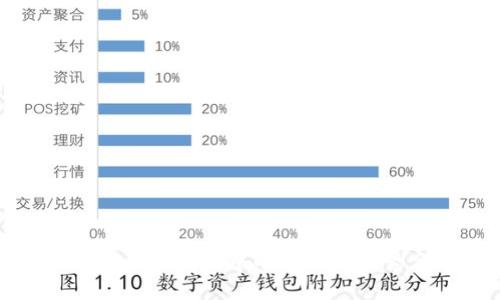 轻钱包在区块链中的应用与优势分析