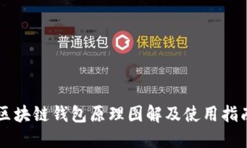 区块链钱包原理图解及使用指南