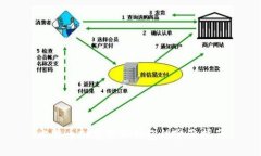 比特币批量管理钱包的全