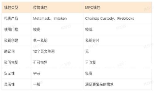 如何安全地使用比特币纸钱包和脑钱包？