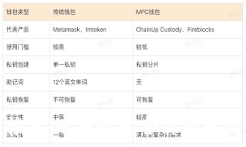  
比特币钱包推荐：选择最适合你的比特币存储方式