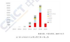 如何解决imToken钱包没有映