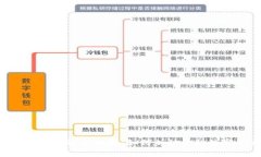 : imToken钱包转账速度解析