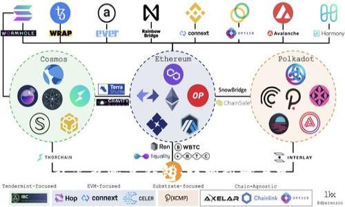 imtoken钱包怎么恢复钱包：详细步骤与常见问题解答