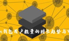 imToken钱包用户数量的增长
