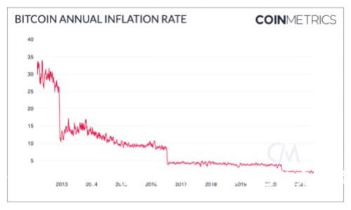如何将货币钱包转移至imToken钱包的完整指南