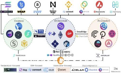 imToken钱包收款需要手续费吗？