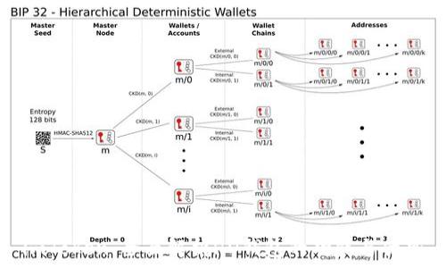  

imToken：全面解析HD钱包的功能与优势