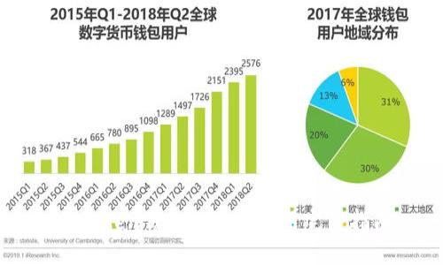 imToken钱包注册与使用完整指南