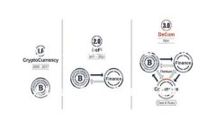     imtoken钱包不升级不能用