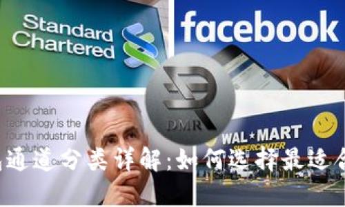 区块链钱包通道分类详解：如何选择最适合你的钱包？