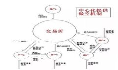 思考的和关键词IM钱包风险