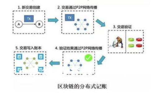 比特币存储：选择最佳钱包的指南