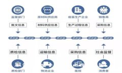 如何选择安全可靠的比特