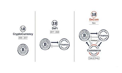 imToken钱包使用教程：新手必备指南