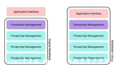 imToken官方版：安全便捷的