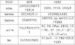 比特币钱包与矿池的最佳