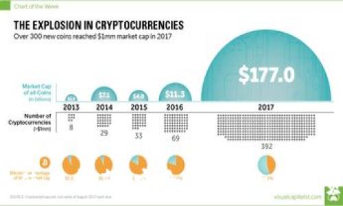   
imToken钱包使用指南：安全、便捷的数字资产管理工具