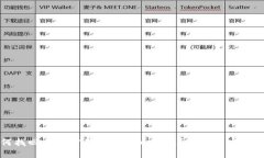 如何找回忘记密码的比特