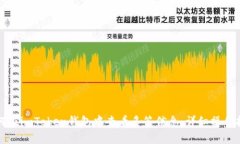 如何在imToken钱包中查看多