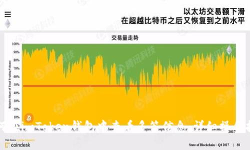 如何在imToken钱包中查看多签信息：详细操作指南