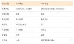 如何注销ImToken钱包？详细