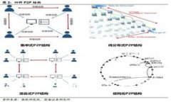 解决区块链钱包不能同步