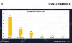 imToken钱包支付密码忘记了