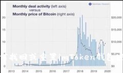 如何找回或重置imToken钱包