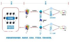 比特币钱包安装指南：快