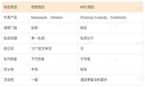 如何解决imToken钱包内虚拟币消失的问题