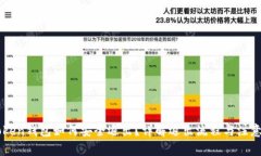 imToken钱包如何安全退出？