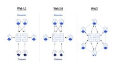 : 全面了解区块链钱包识别码及其应用