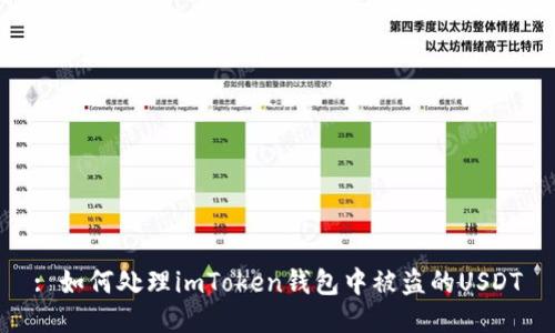 : 如何处理imToken钱包中被盗的USDT