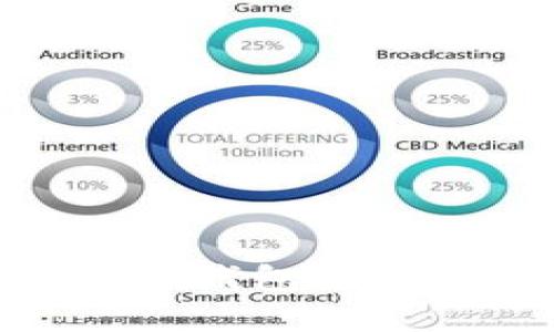 获取现成的imToken钱包系统源码的途径与分析