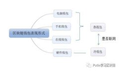 TP钱包以太坊手续费详解：