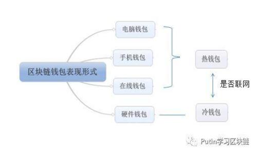 TP钱包以太坊手续费详解：如何降低交易成本