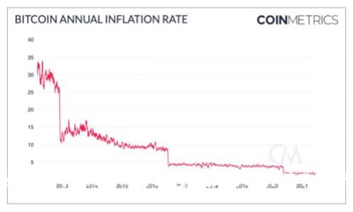 如何查询ImToken钱包地址及相关操作指南