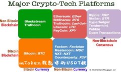 ImToken钱包中的USDT提现详解
