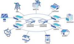 如何将imToken提币到交易所