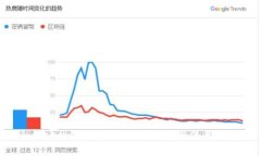 imToken 钱包助记词大全与使用指南