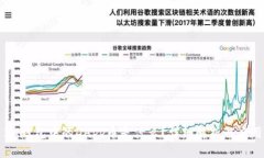 IM钱包中的DApp币是什么？