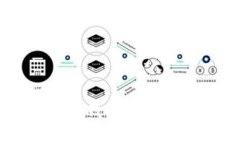  IMTOKEN的币怎么转到TP钱包